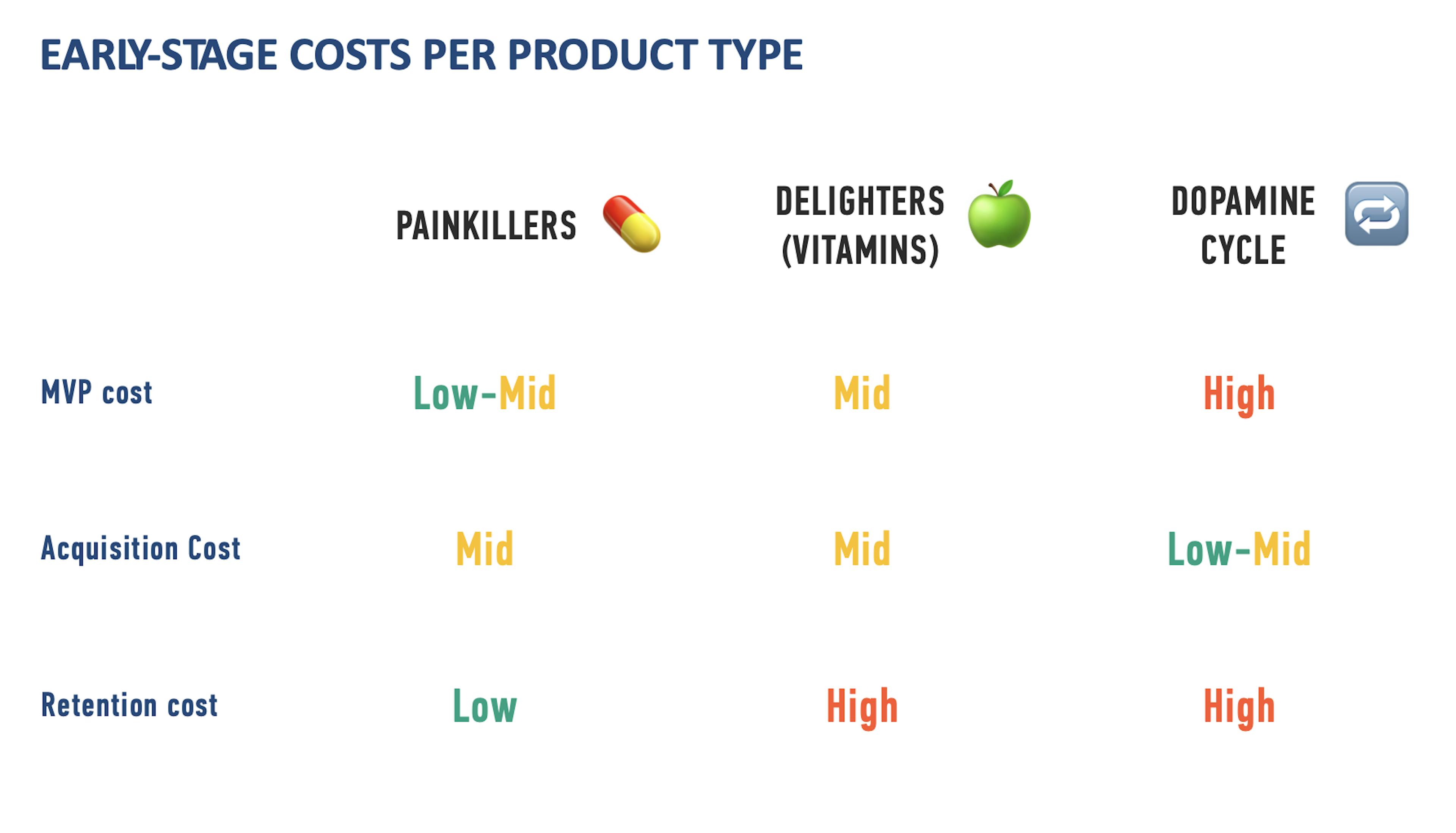 Step 2. Cost groups estimate per product type