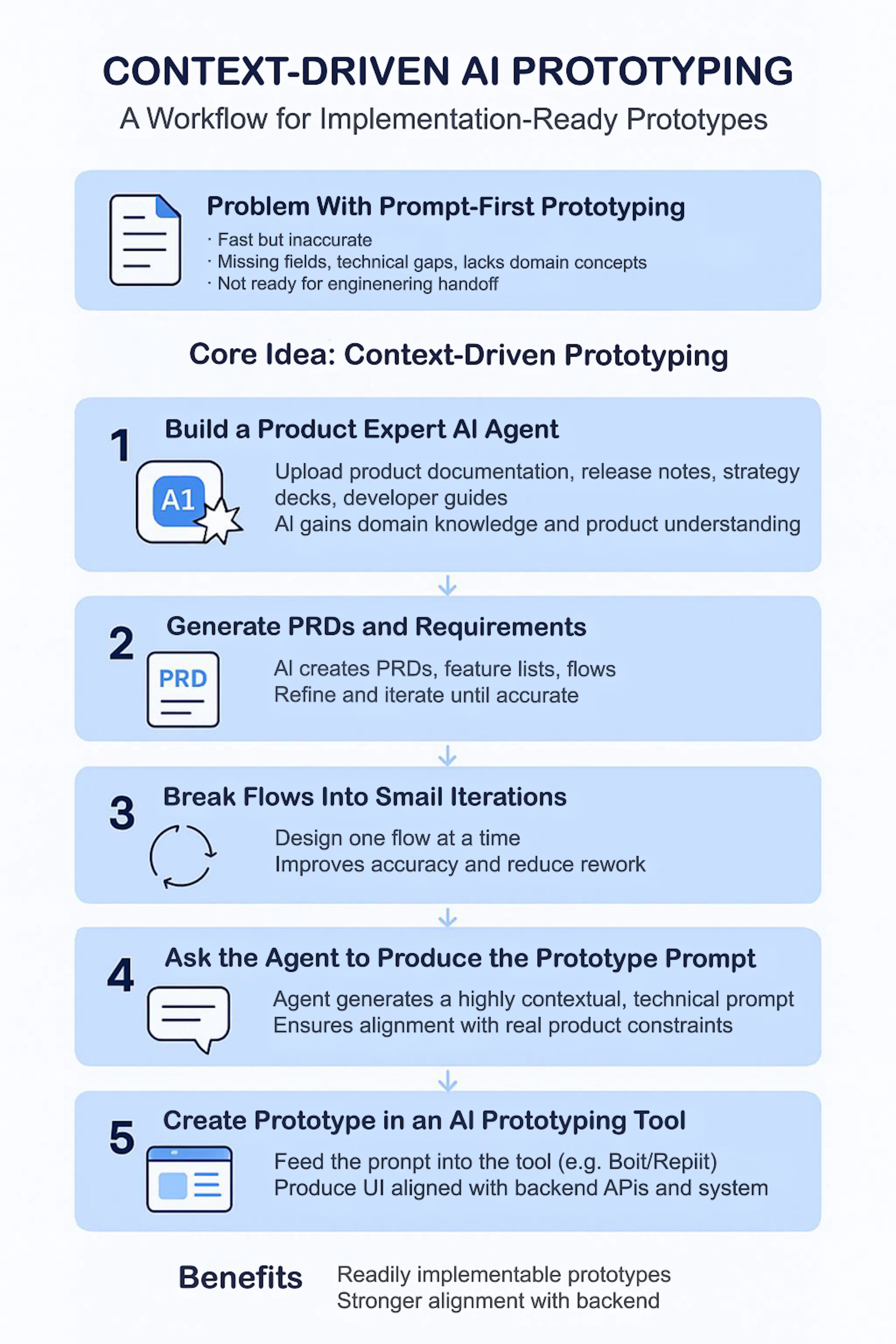 Protovision Ai Model Example featured image - Why Most AI Prototypes Fail When Engineering Gets Involved