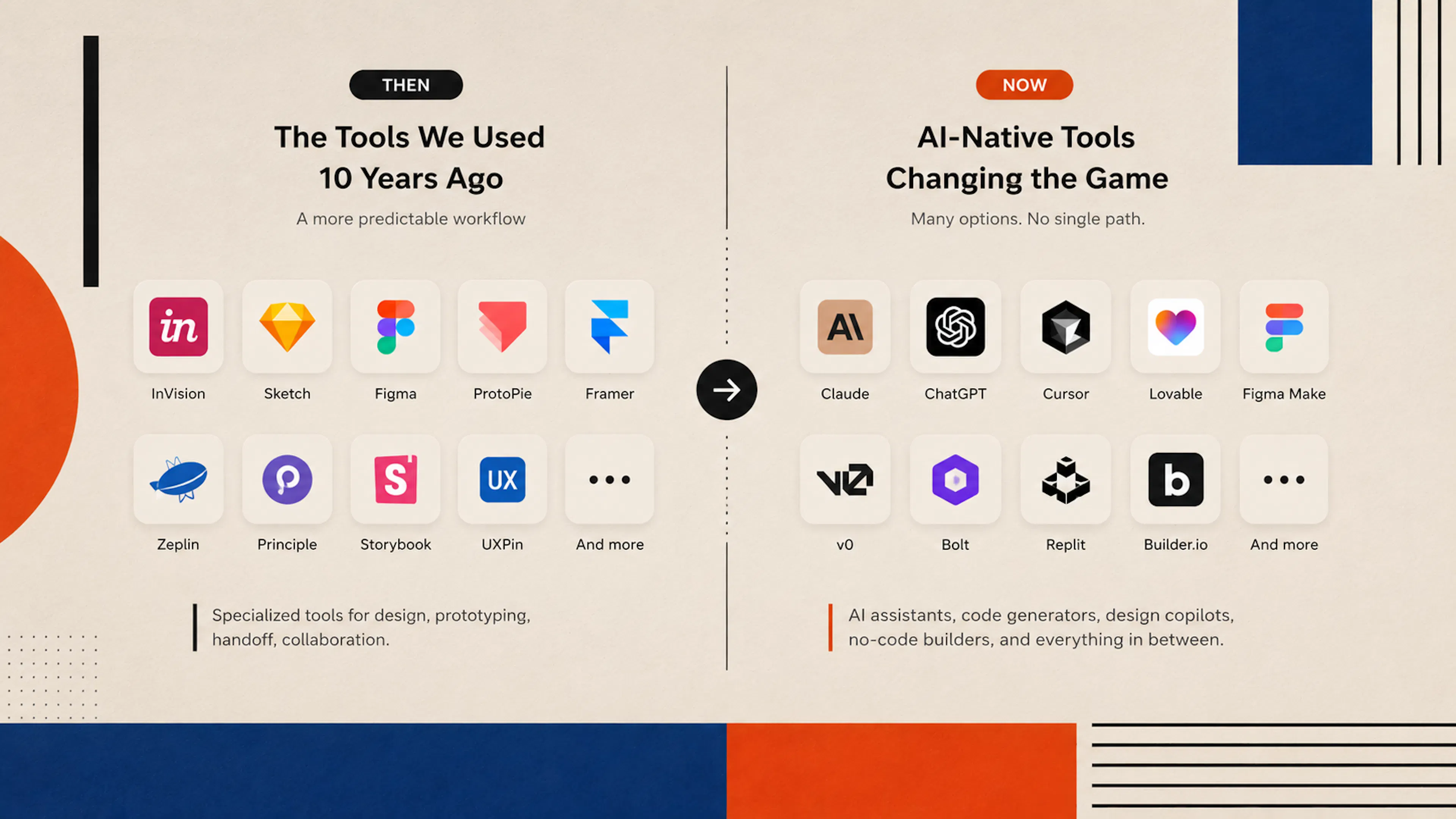 The UI design ecosystem has shifted from a relatively stable set of specialized tools to a rapidly growing landscape of