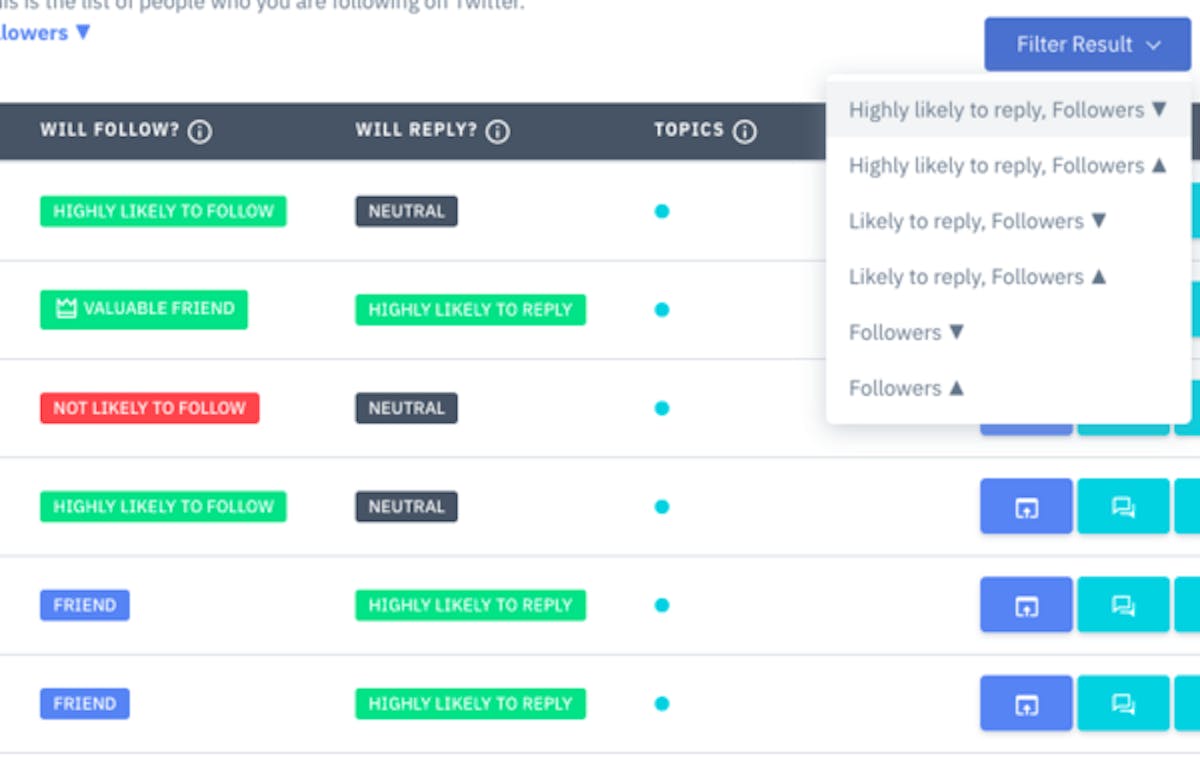 Filtering users by likeliness to reply