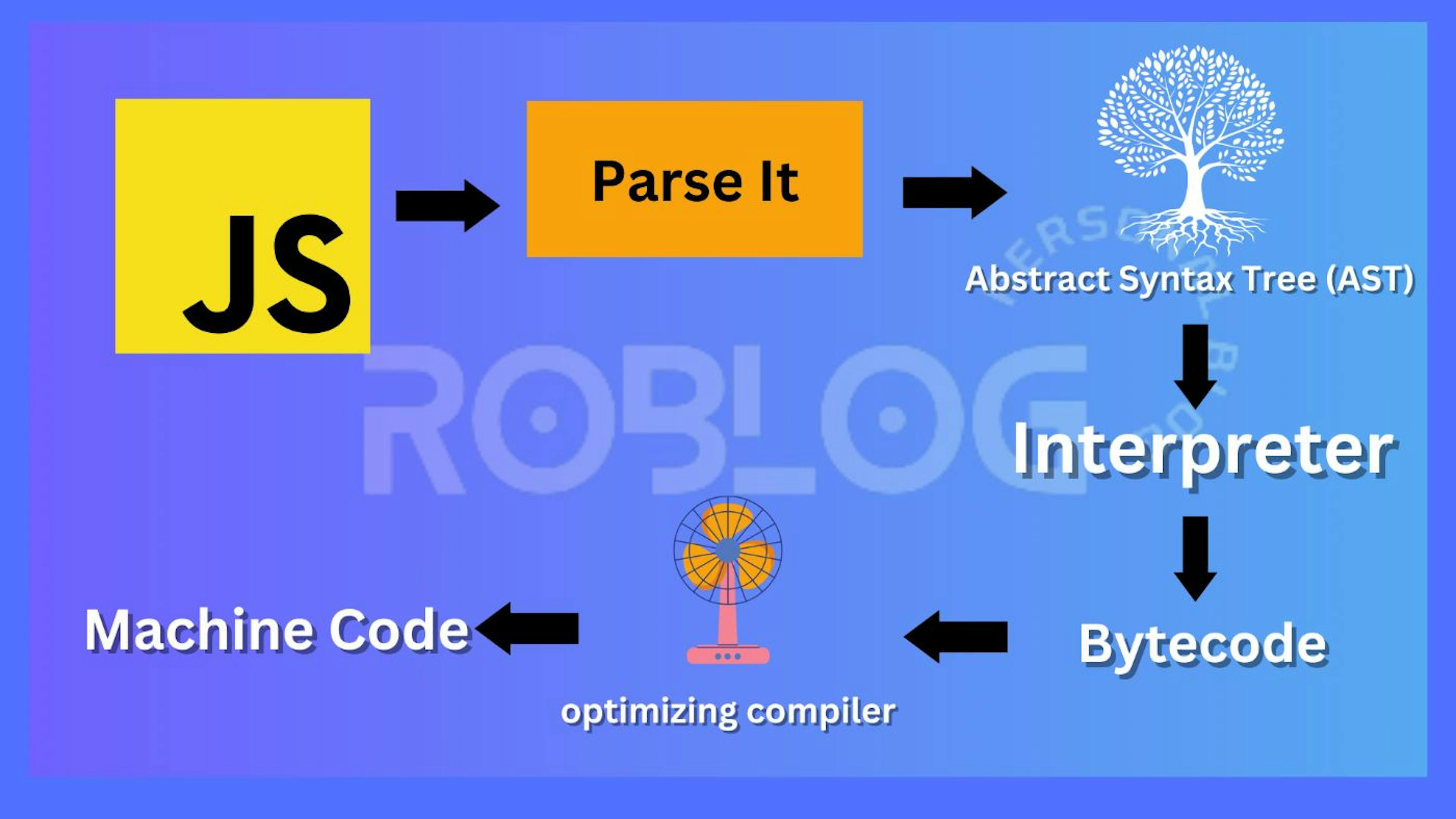 Explaining JIT in JavaScript