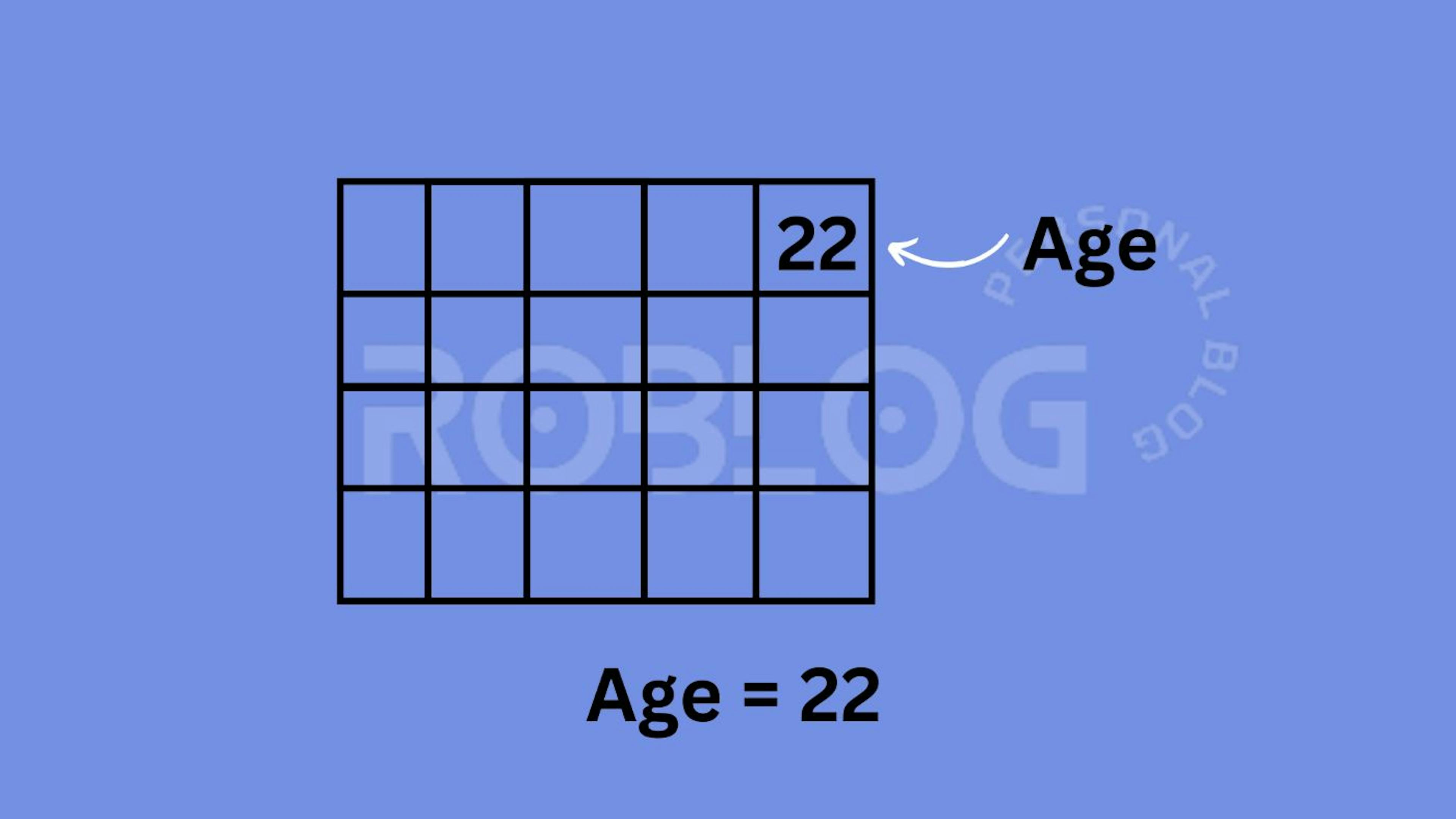 Assigning value in computer memory cell - Variable Beginner Thinking in Javascript (robiul.dev)