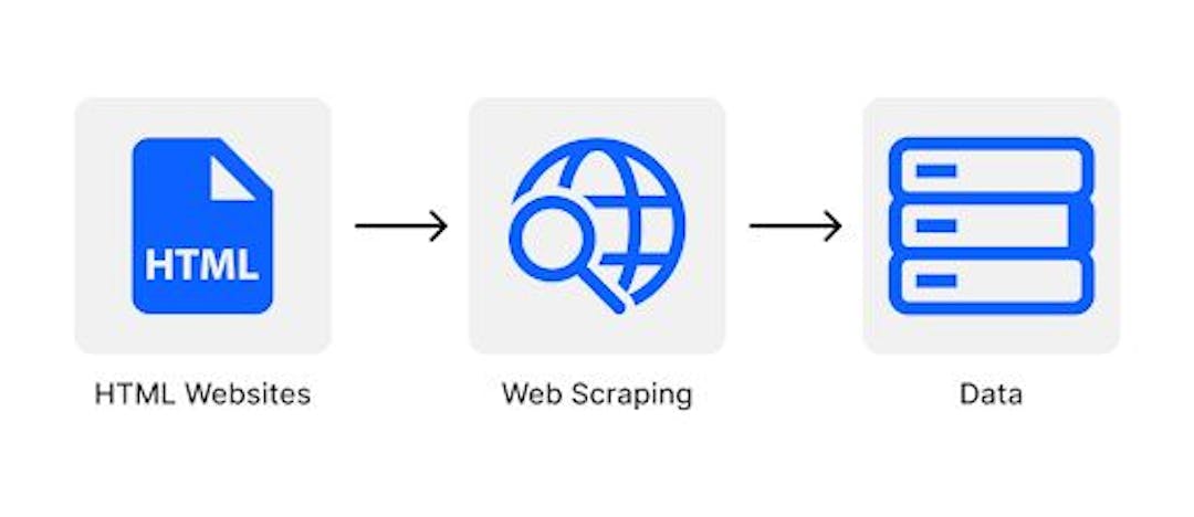 featured image - How to Get Start No-Code Web Scraping with Octoparse