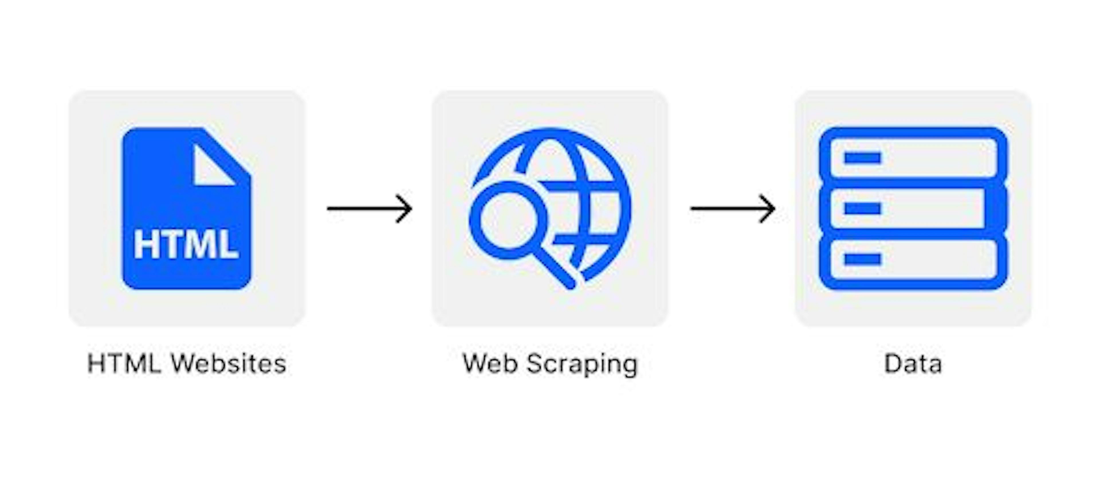 How to Get Start No-Code Web Scraping with Octoparse