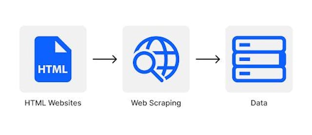 /how-to-get-start-no-code-web-scraping-with-octoparse feature image