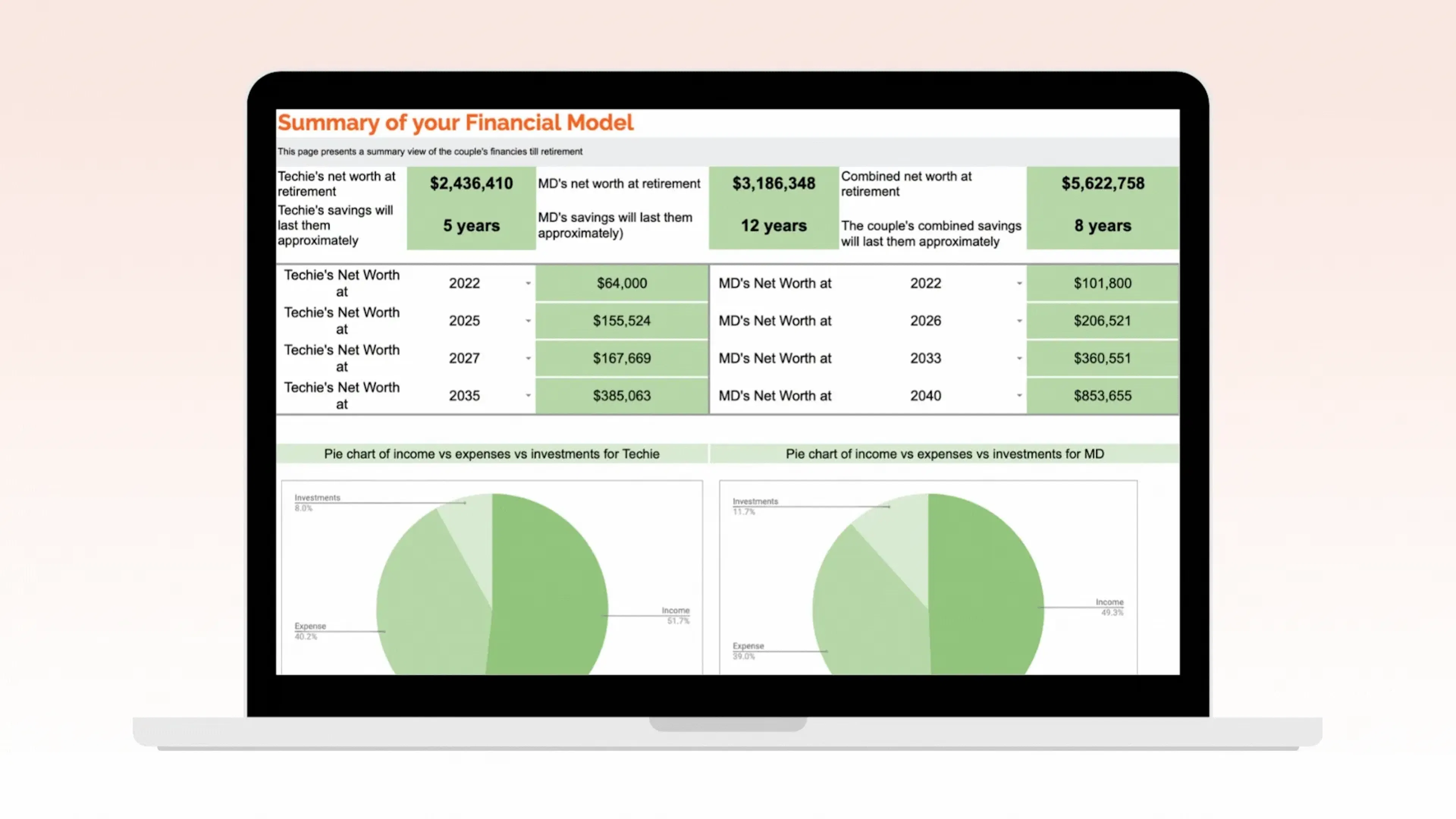 featured image - Using Google Sheets to Forecast Our Financial Future Together