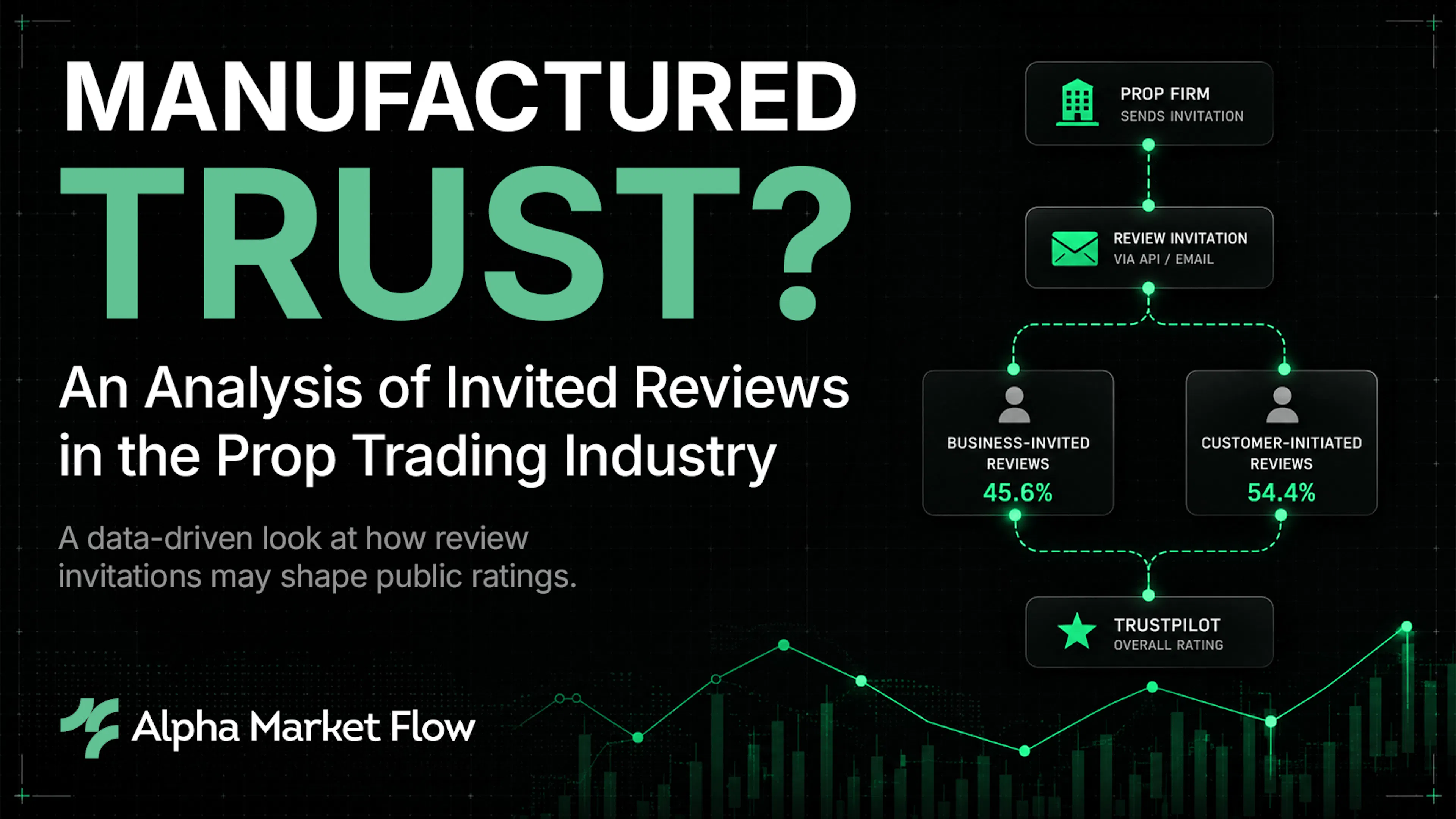 /manufactured-trust-an-analysis-of-invited-reviews-in-the-prop-trading-industry feature image