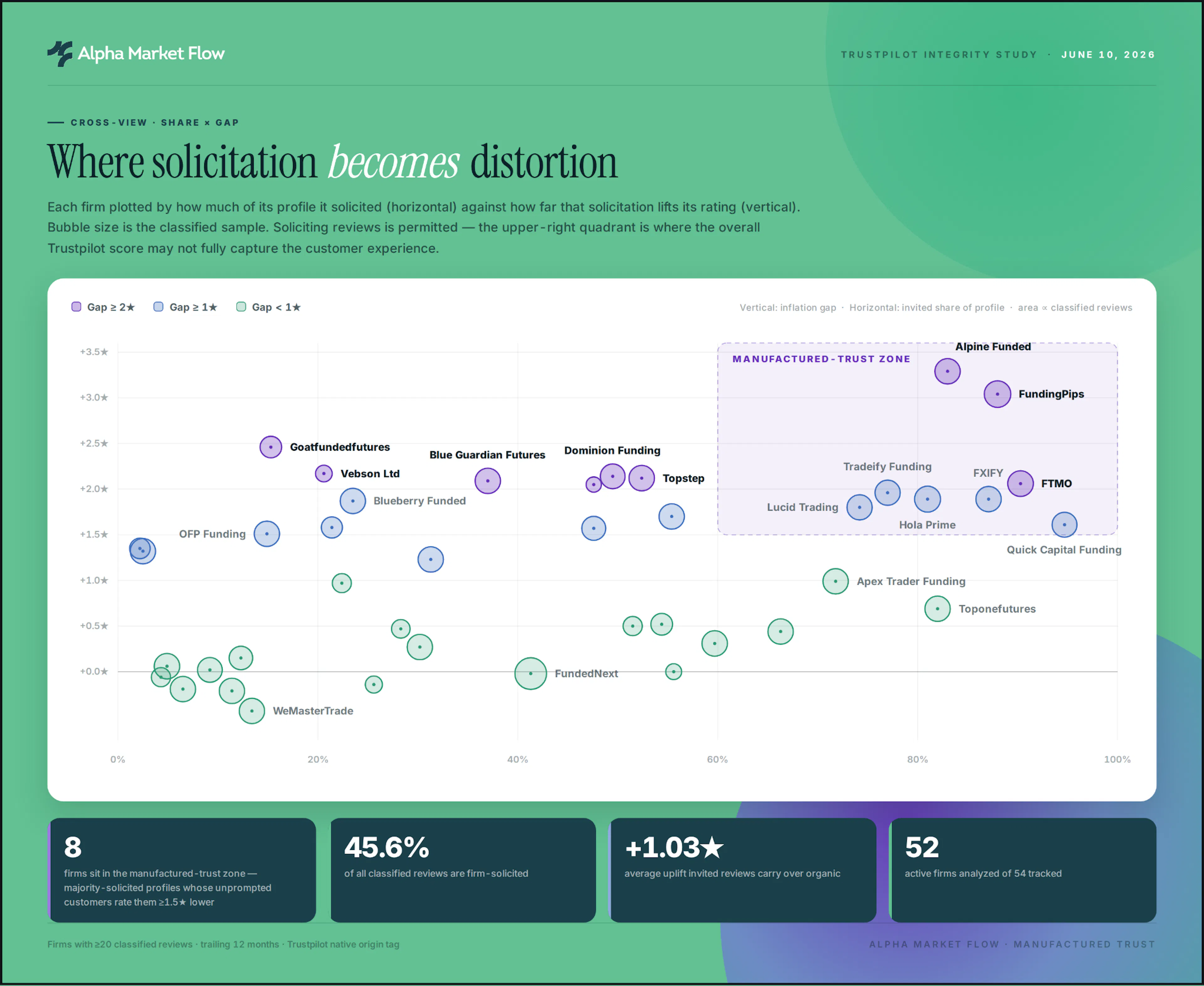 Alpha Market Flow's image-f302b8