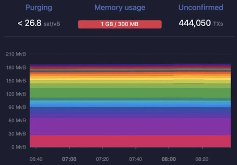 /bitcoin-in-unprecedented-trouble-what-just-happened feature image