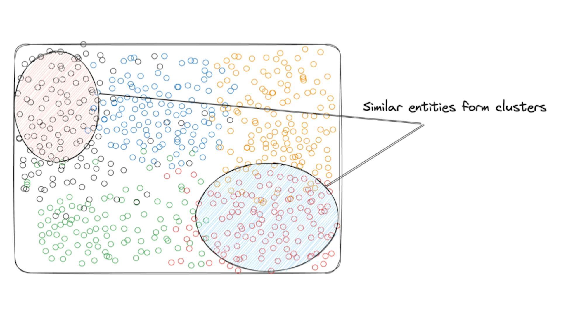 Vector data clusters