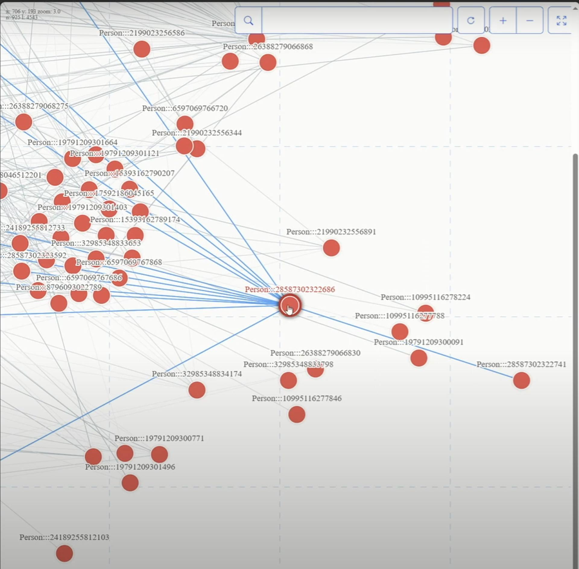 Zoomed in PuppyGraph graph