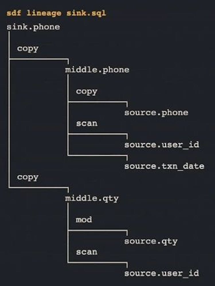 What the Heck Is SDF? | HackerNoon