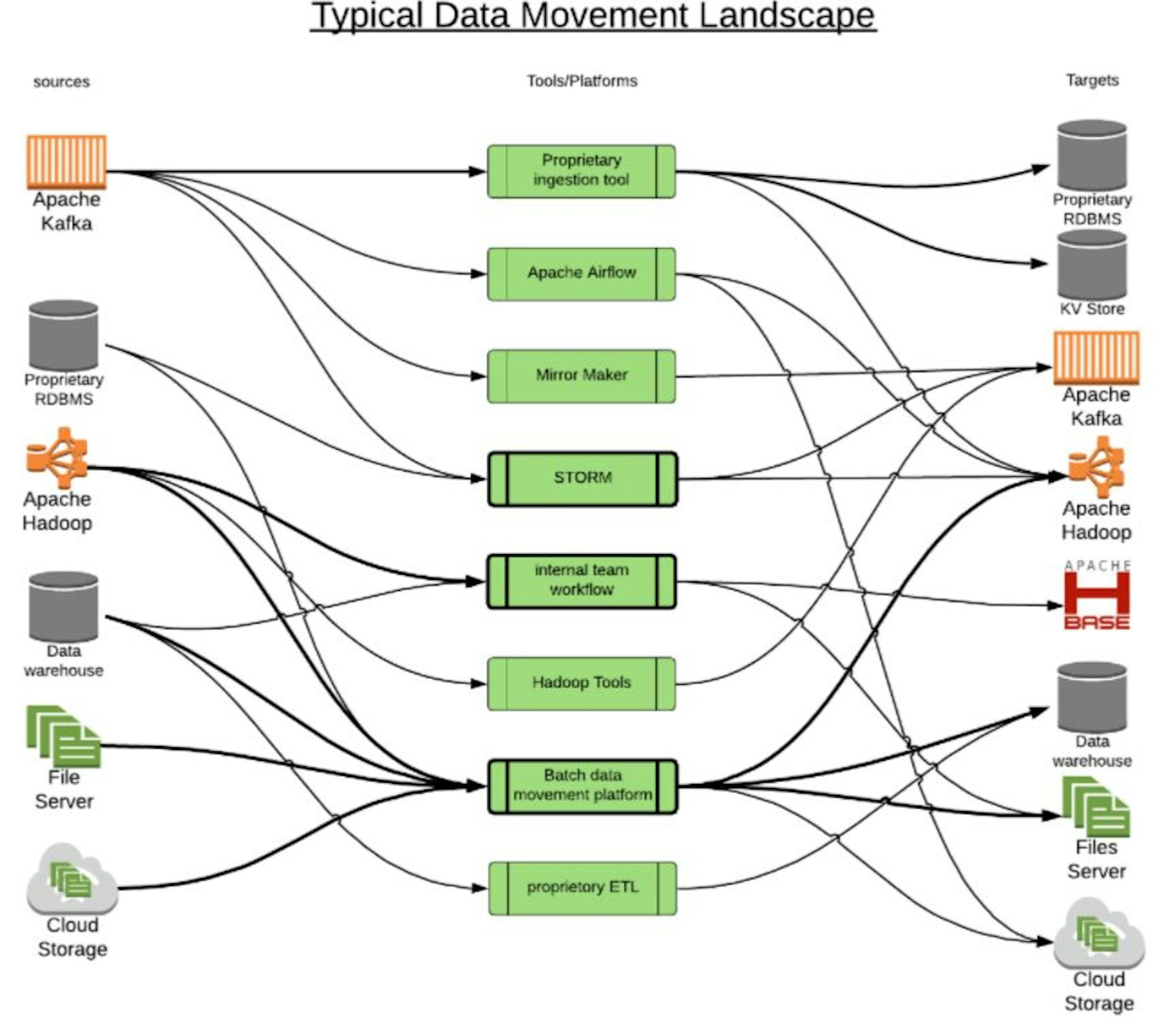 Using Upsolver To Get Insights Into Your Company's Big Data