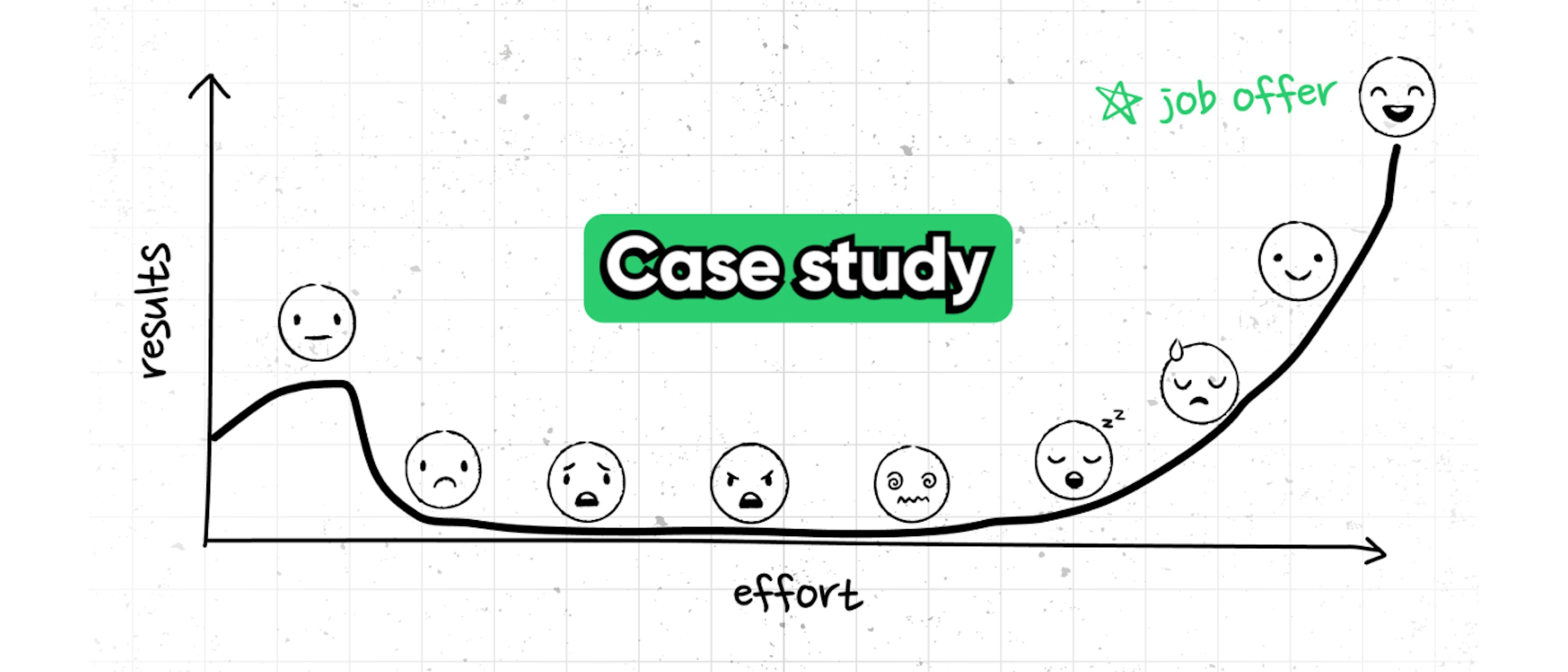 featured image - From 18 Months of Rejections to a Dream Web Dev Job With Paid Relocation [Case Study]