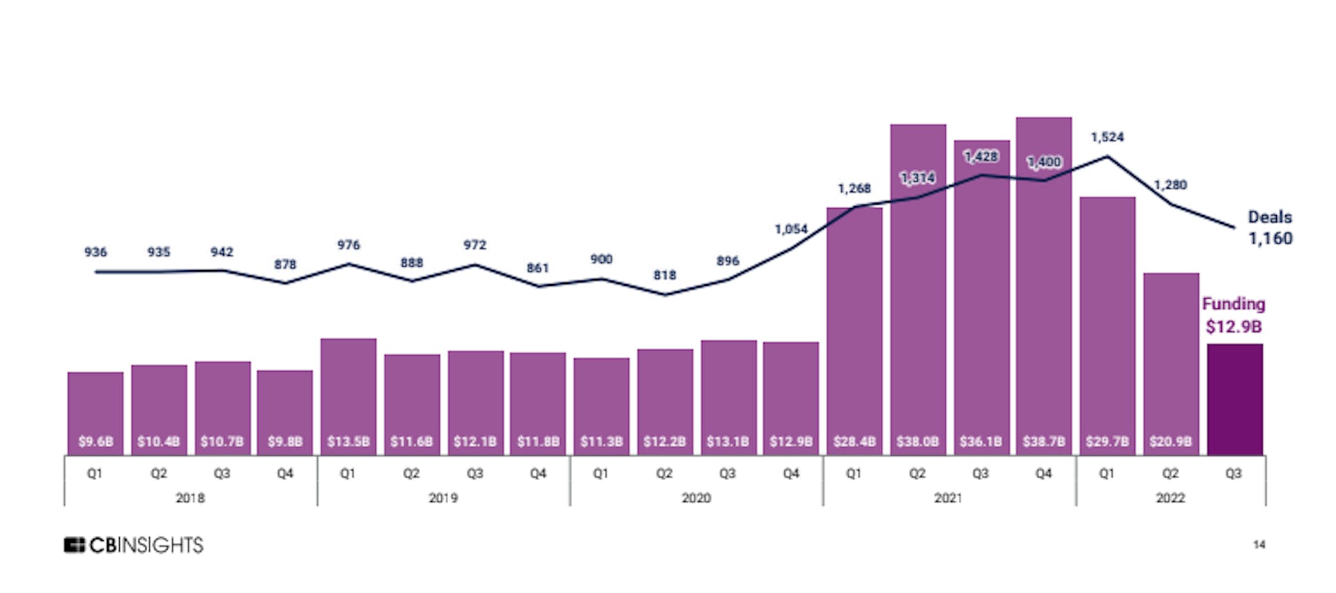 A Glimpse of FinTech Venture Capital Market