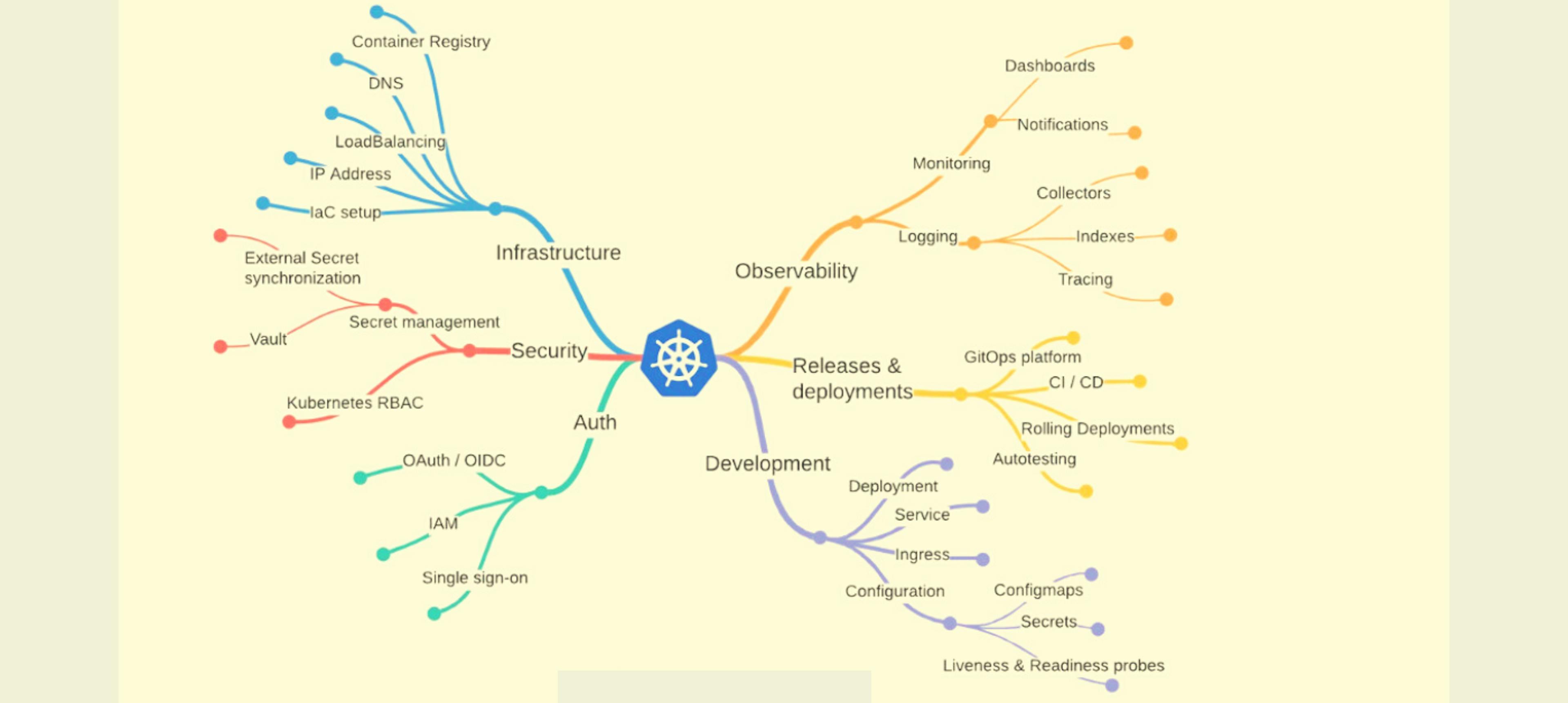 (Key Components Governing Effective & Successful Kubernetes Deployment in Production)