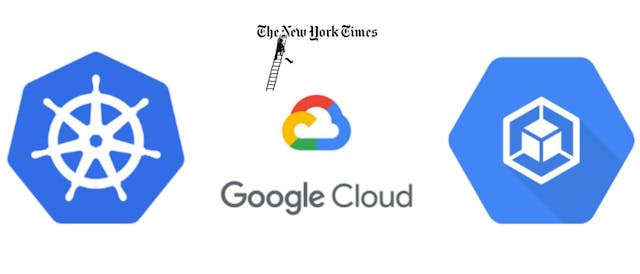 /a-futuristic-outlook-that-augmented-profitability-the-new-york-times-went-cloud-native-with-gke feature image