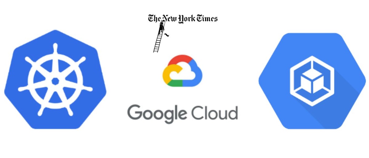 featured image - A Futuristic Outlook That Augmented Profitability: The New York Times Went Cloud Native with GKE