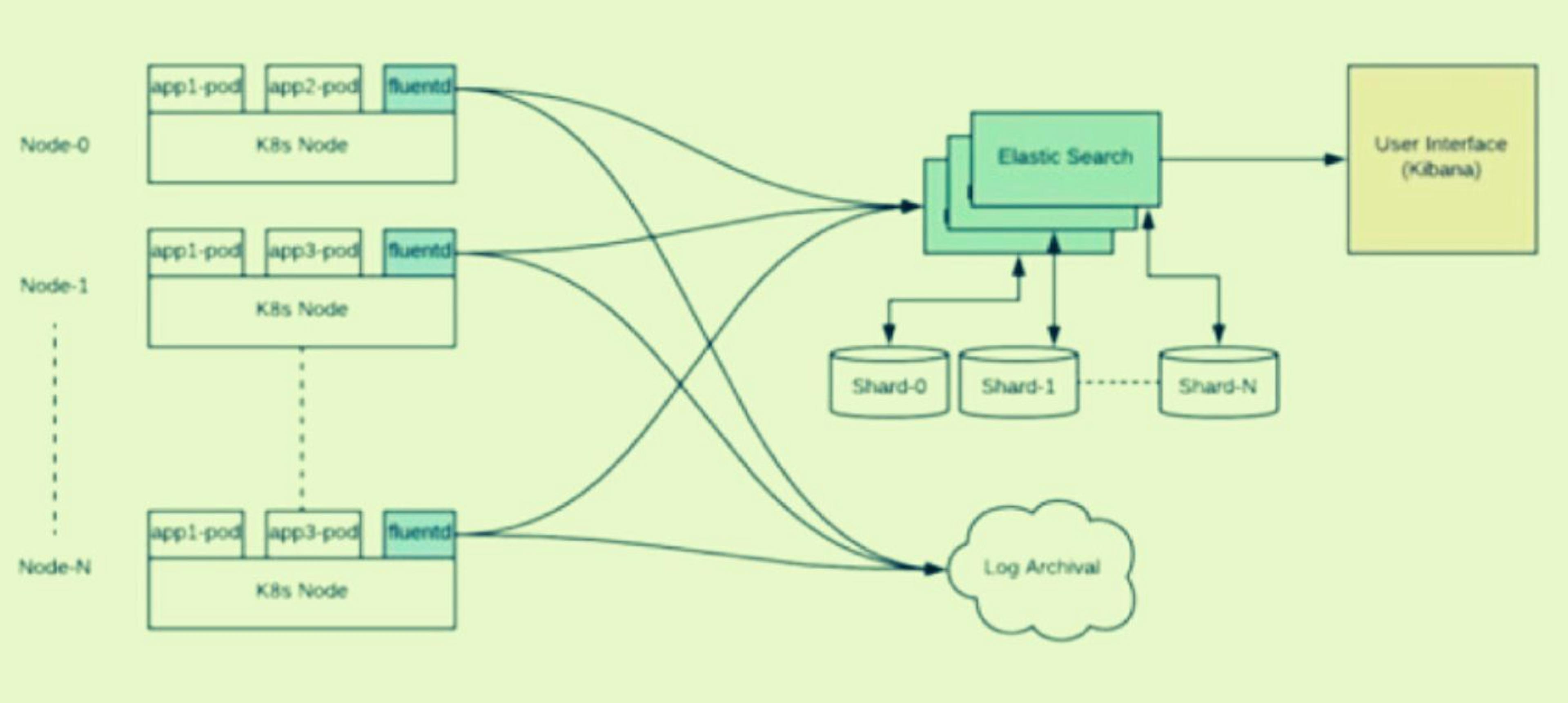 featured image - Things to Keep in Mind to Successfully Deploy Kubernetes in Production