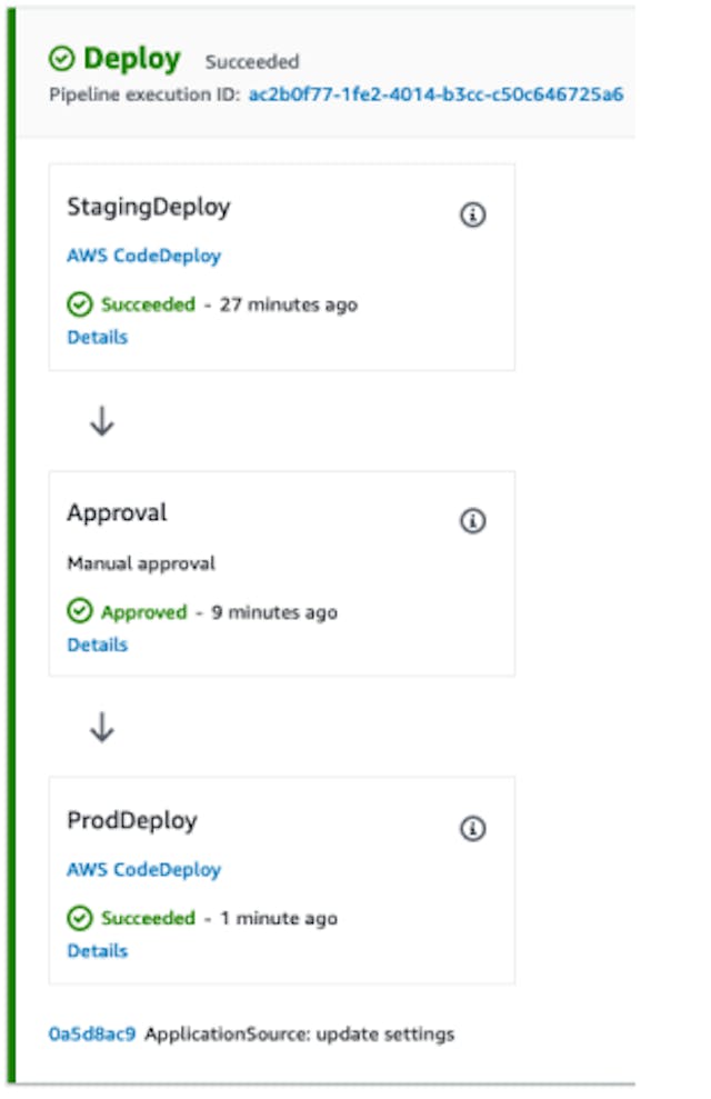 AWS CodeDeploy-manual approvals  