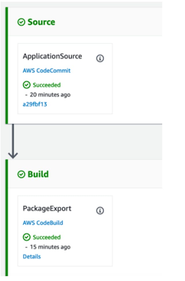 AWS CodePipeline – source and build stages