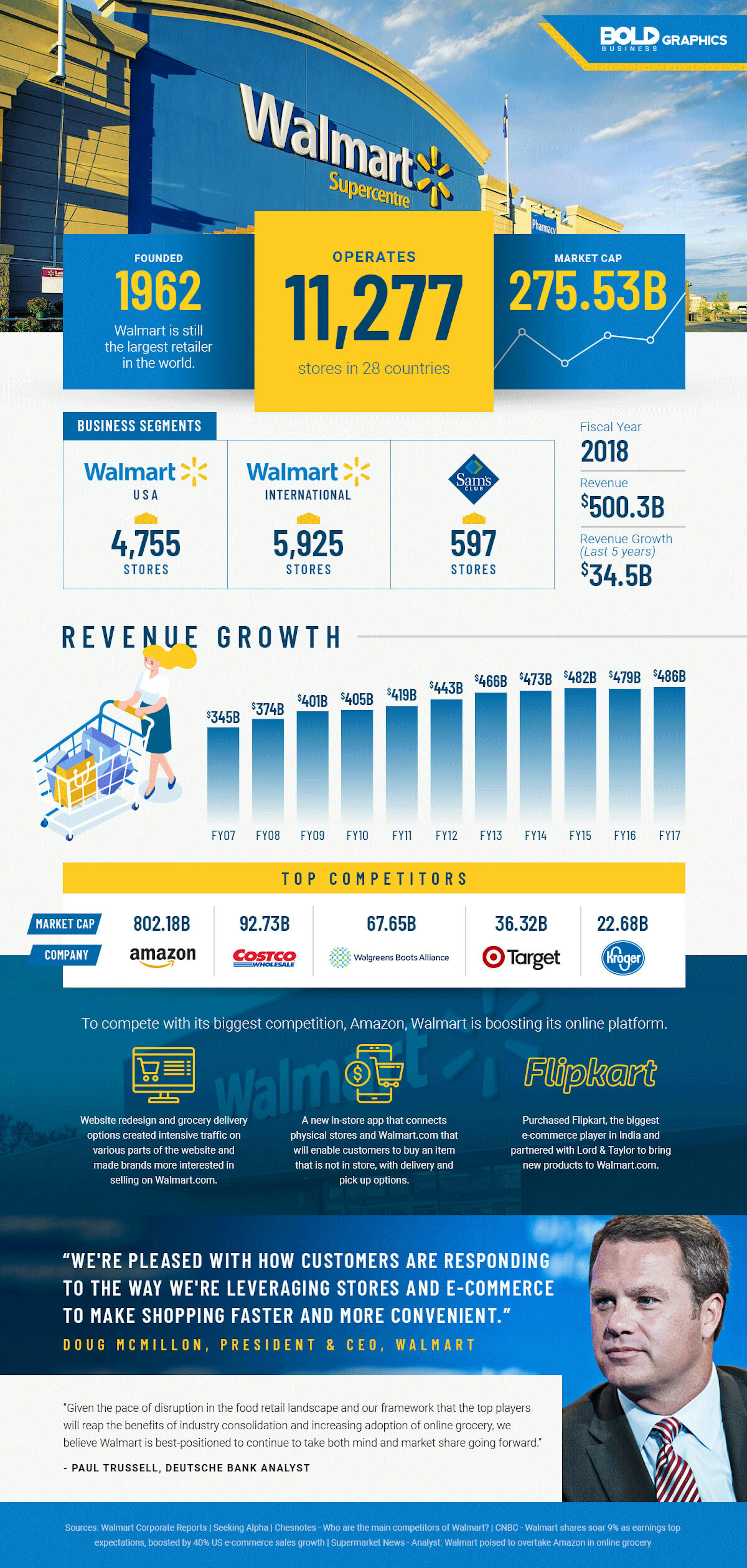 WALMART RETAIL OUTLET SPREAD