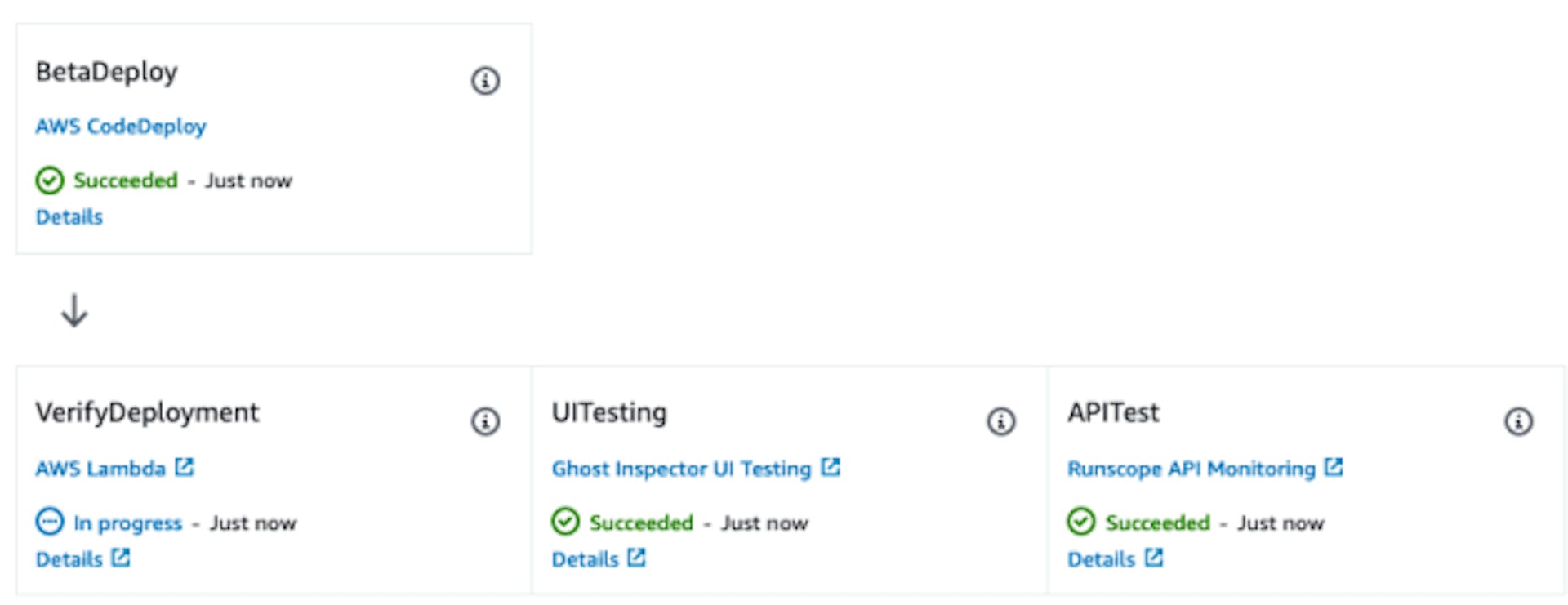 AWS CodePipeline – code tests in deployment stages