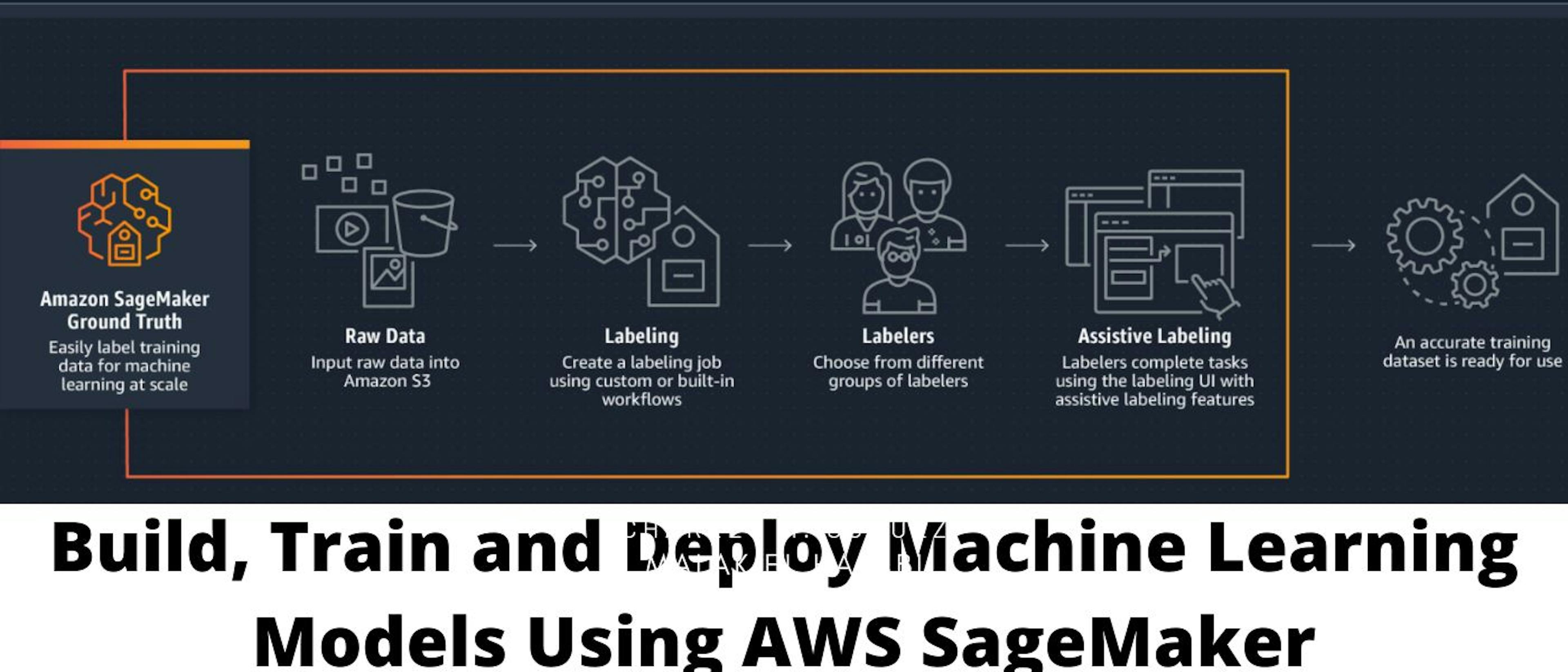 featured image - Building Machine Learning Models Using AWS SageMaker