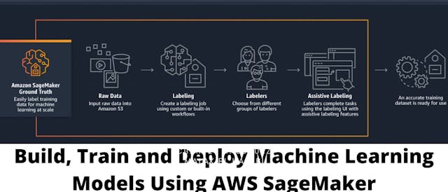 /building-machine-learning-models-using-aws-sagemaker feature image