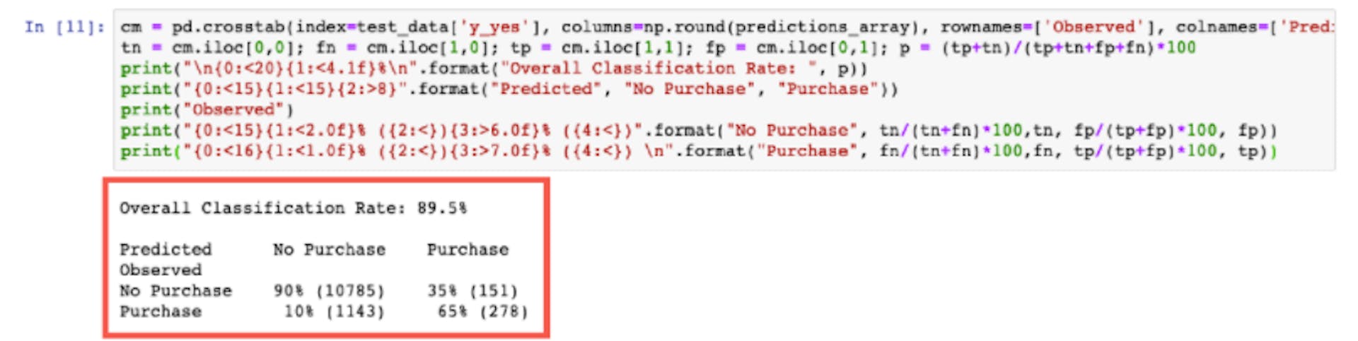 Code to enable thecomparison of actual vs. predicted values 