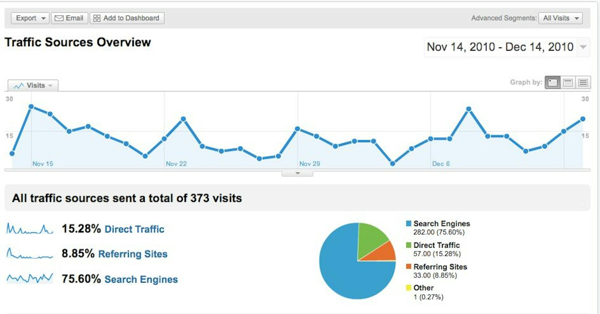 featured image - Using Data To Optimize Conversion Rates