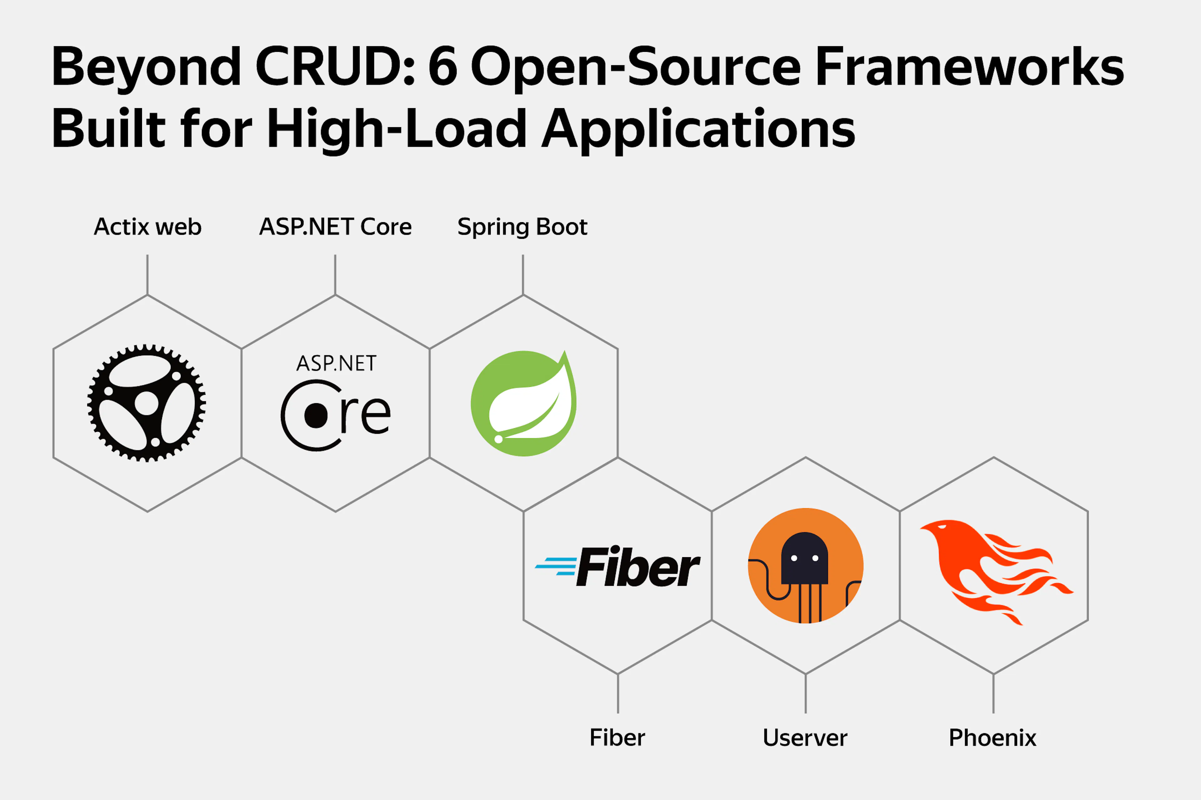 featured image - 6 Open-Source Frameworks Built for High-Load Applications