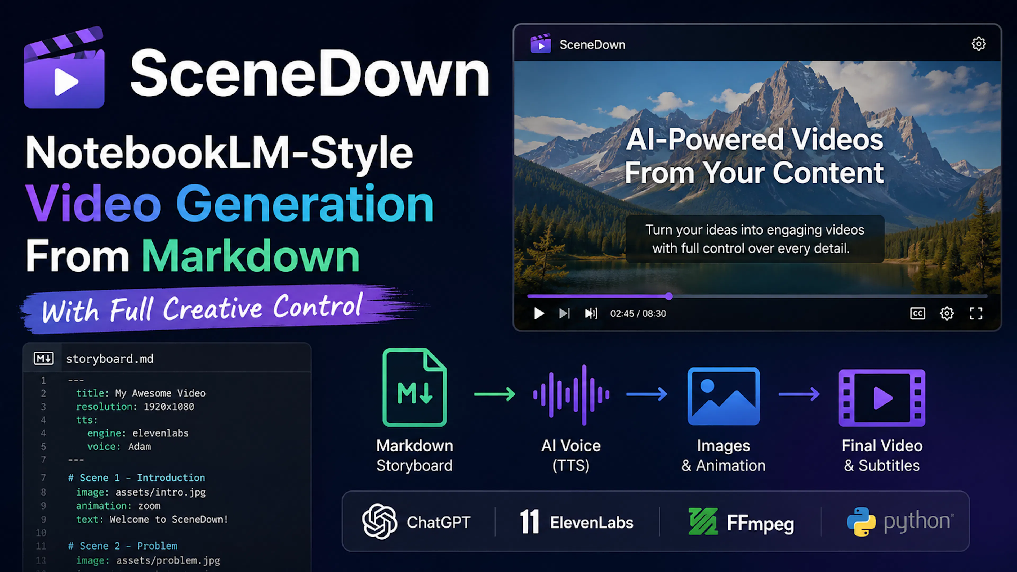 featured image - Build NotebookLM-Style Videos From Markdown With SceneDown