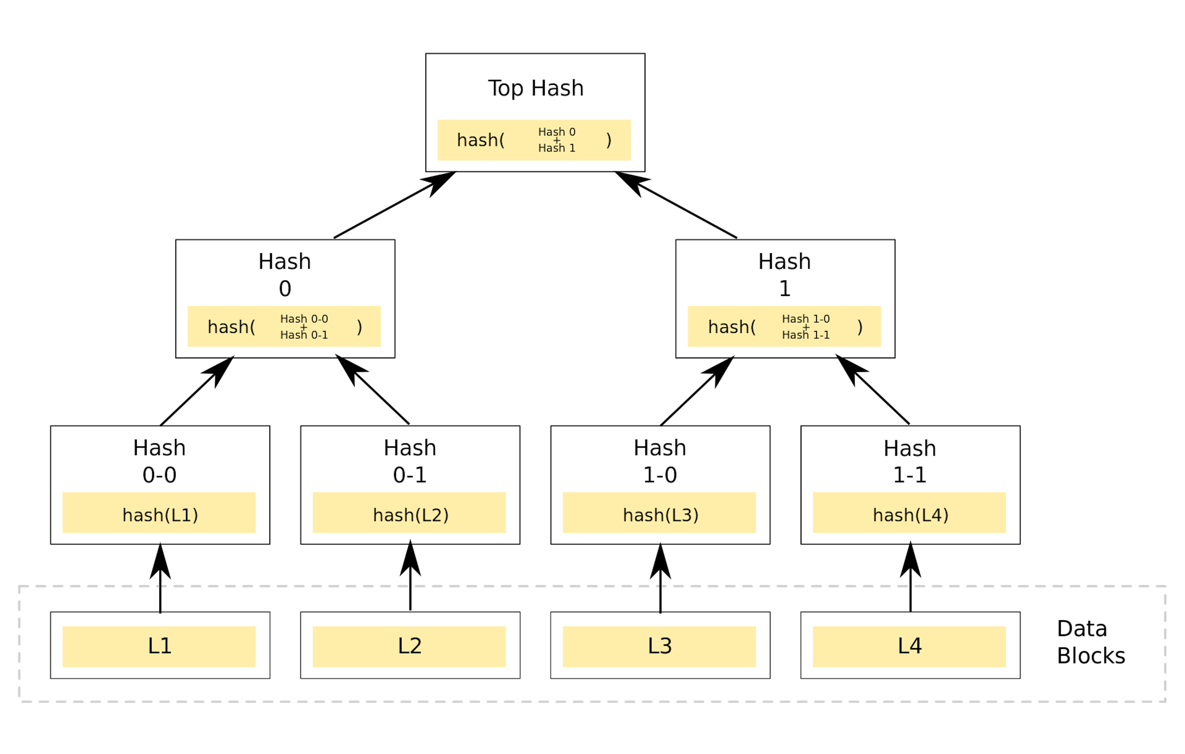 source: https://en.wikipedia.org/wiki/Merkle_tree