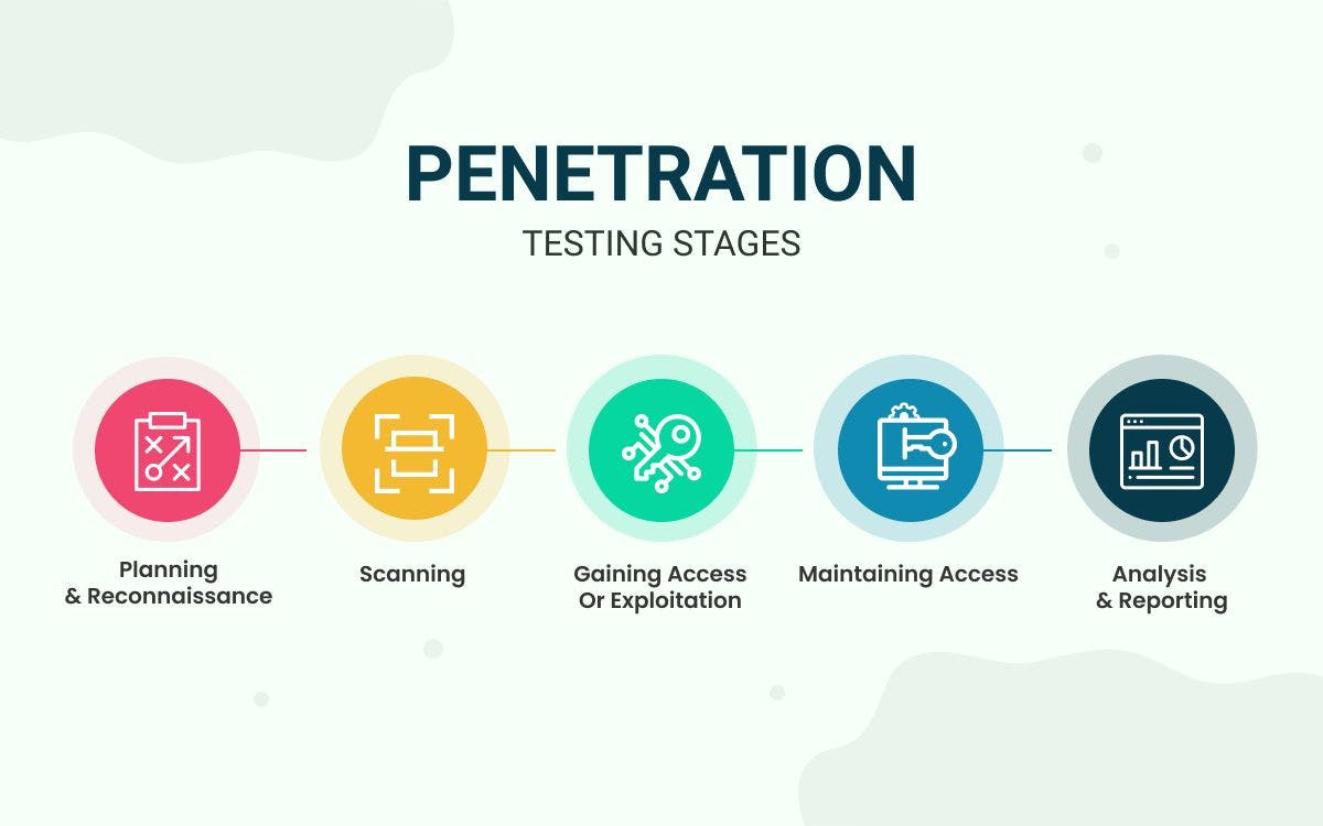Persistence – Accessibility Features – Penetration Testing Lab