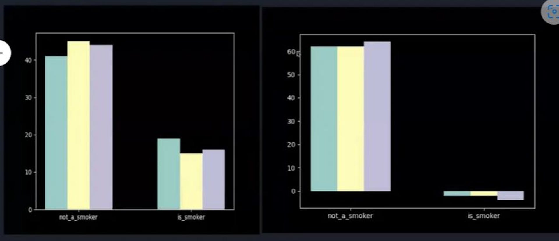 Data after removing and with Noise.