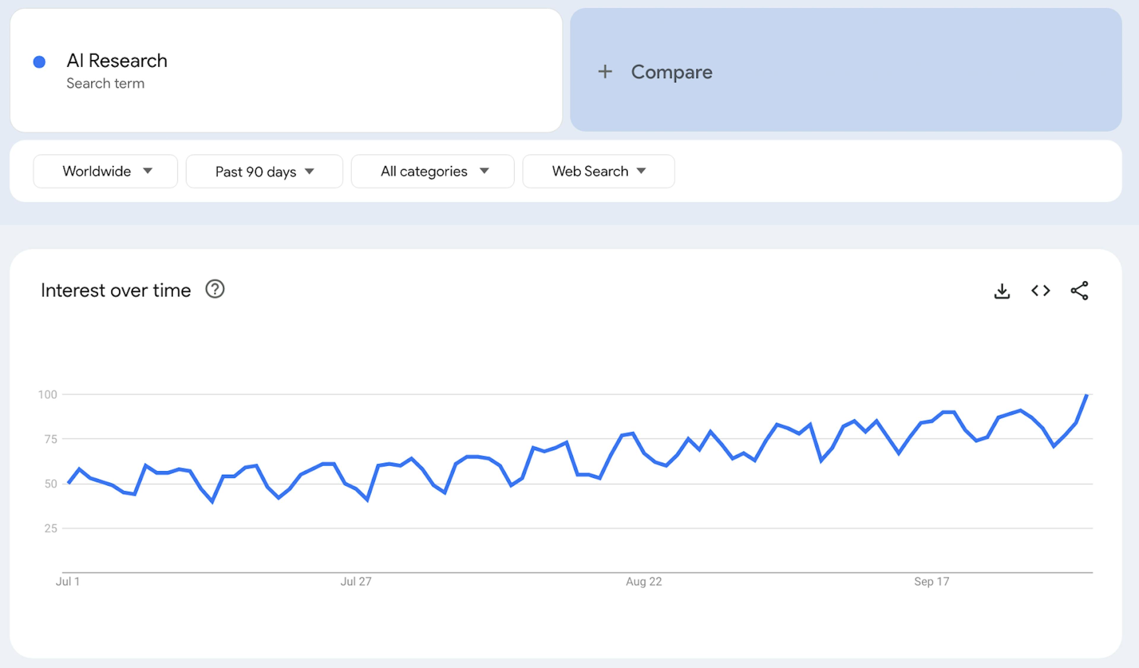 "AI research" Trend data on Google Trends