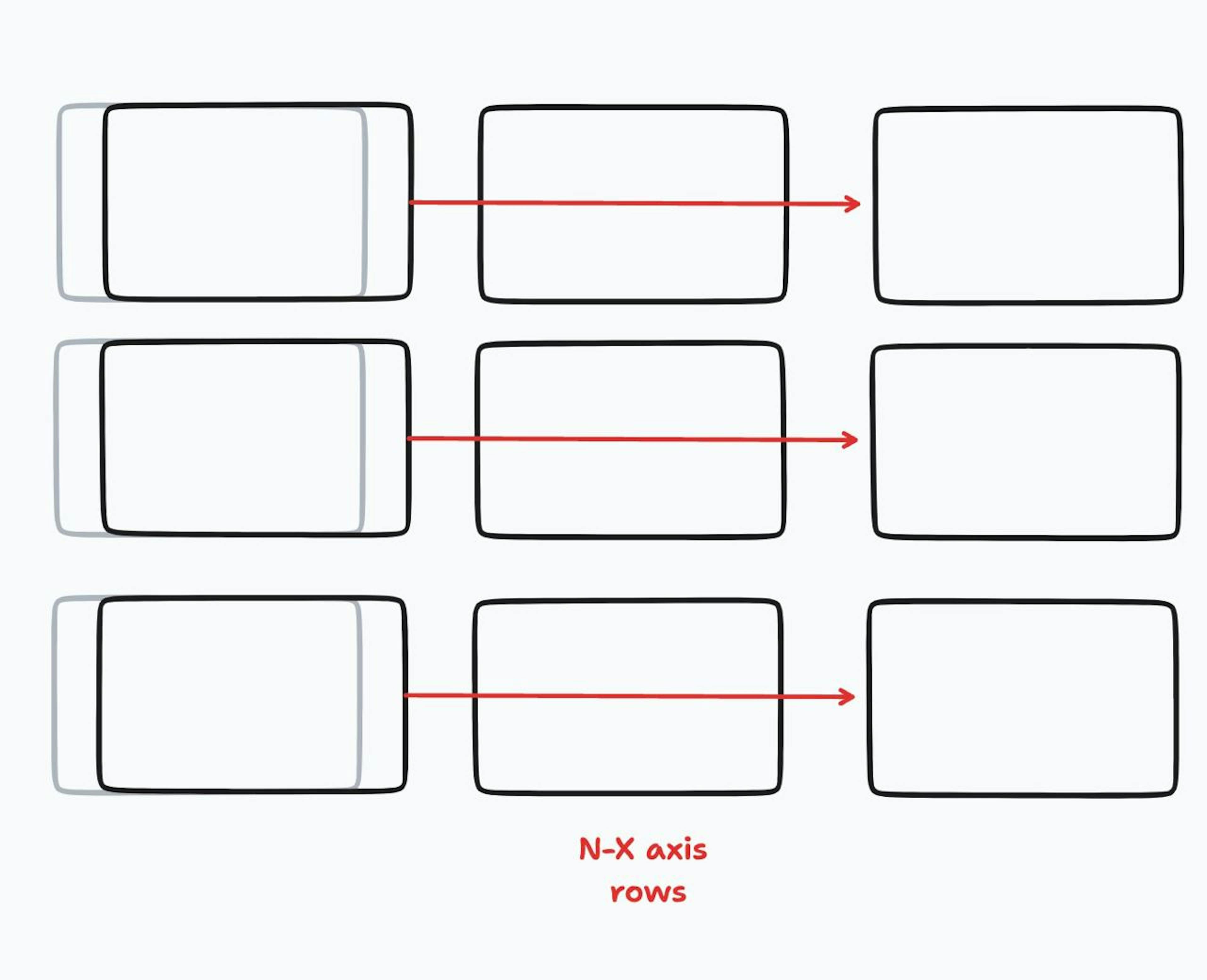 N-X axis rows DnD