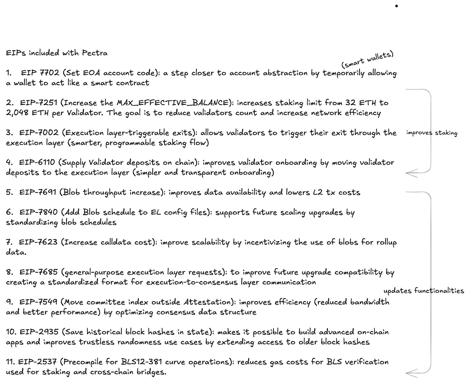 My ramblings about Pectra's EIPs 