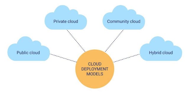 /4-best-cloud-deployment-models feature image