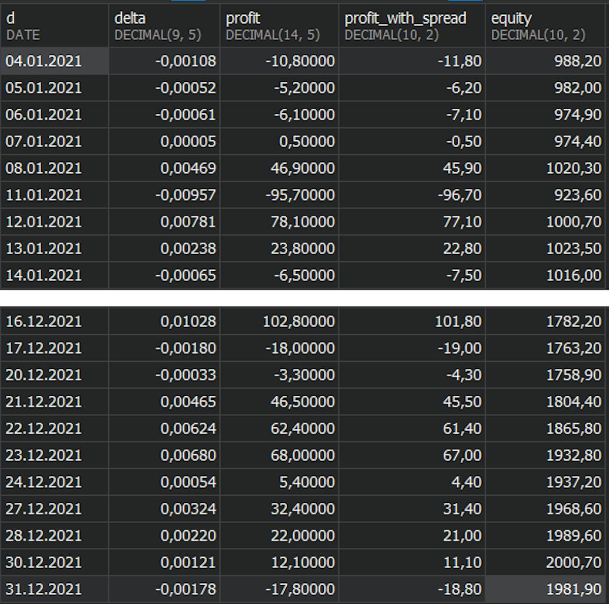 Trading simulation