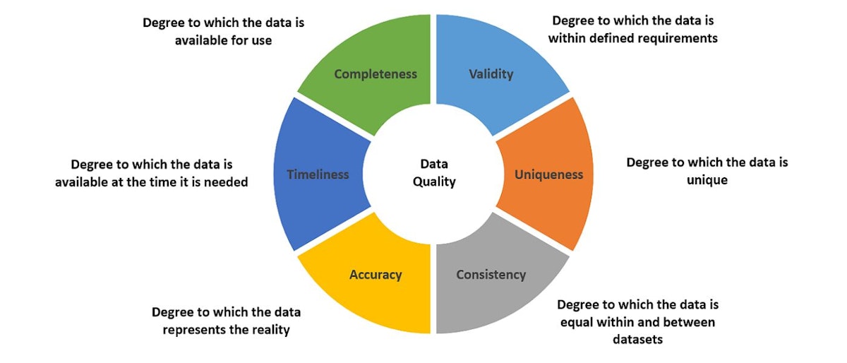 featured image - How To Improve Data Quality for More Efficient Business Operations
