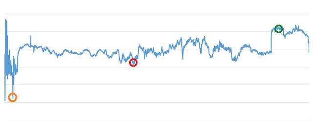 /applying-statistical-analysis-to-intraday-forex-trading-using-sql feature image