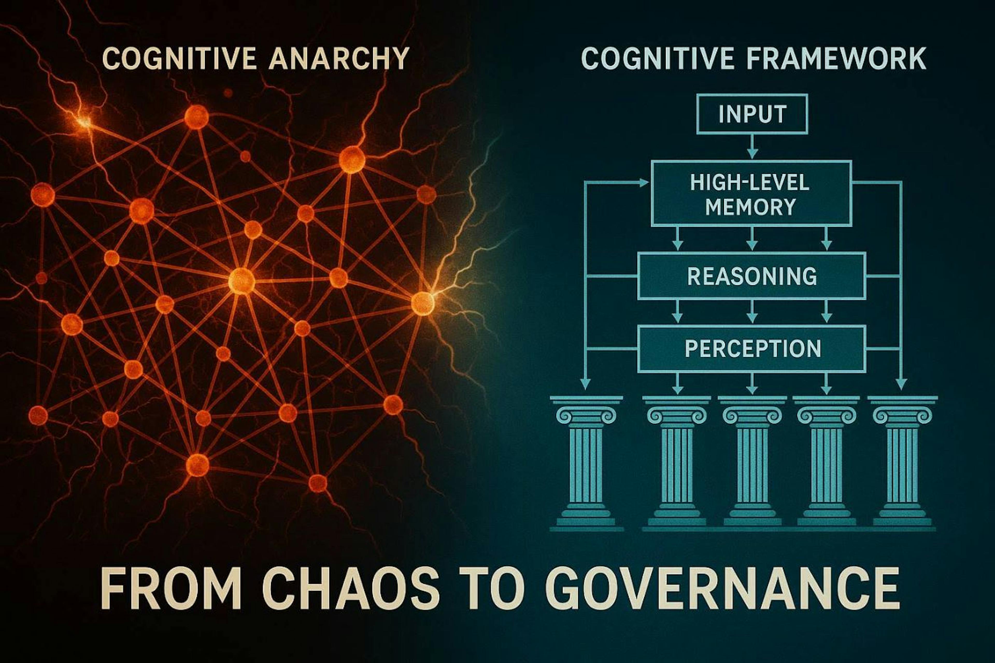 From Chaos to Governance — transforming AI from scattered, reactive thinking into a structured cognitive framework that follows disciplined reasoning.