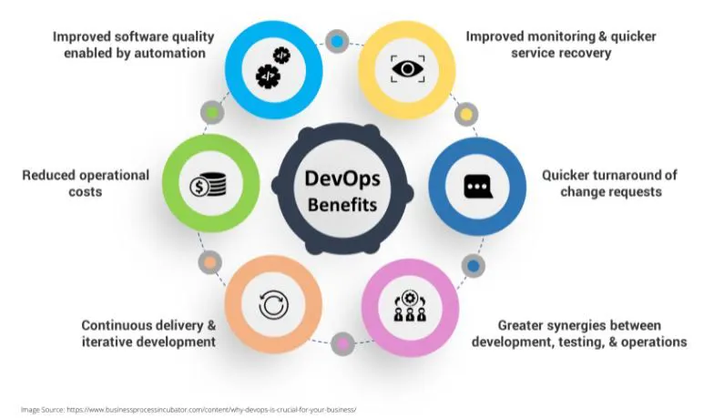 9 Strategies To Speed Up Your Software Development Process | HackerNoon