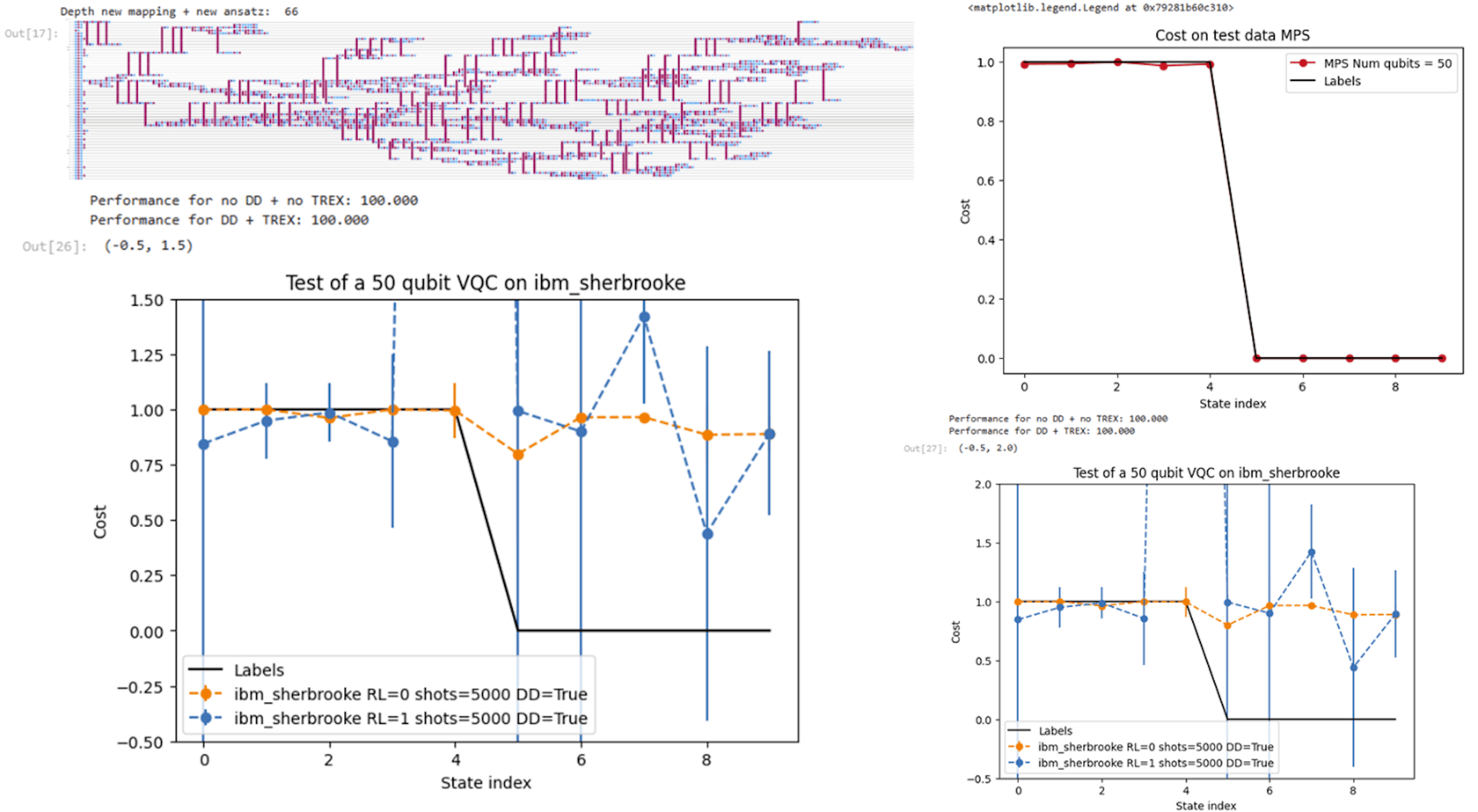 Mise à l'échelle de VQC jusqu'à plus de 50 qubits – un persadien fait des bonds et des limites quantiques sur ibm_sherbrooke