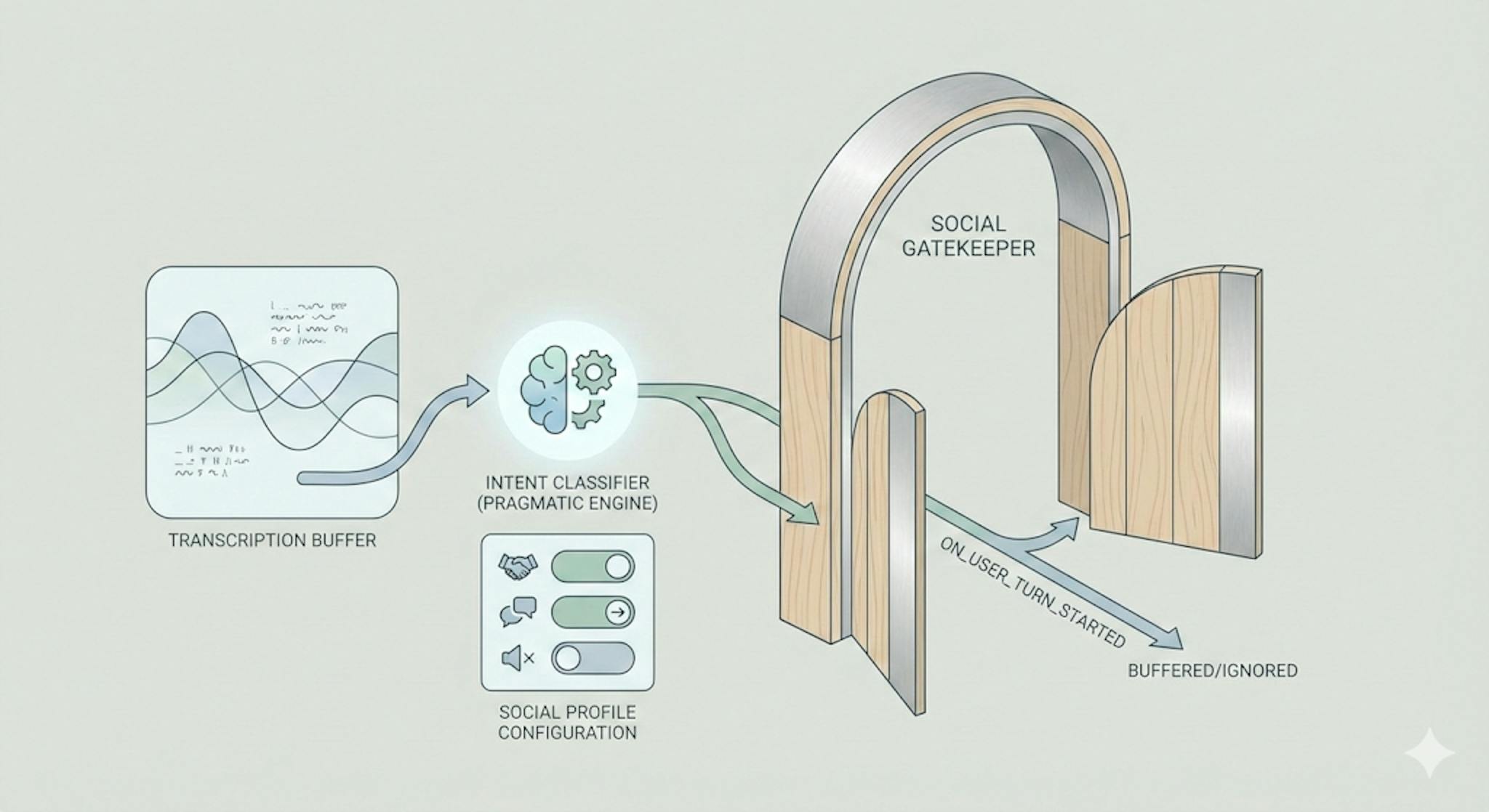 featured image - Stop Muting Your Users: Building a Pragmatic Interruption State Machine for Voice AI