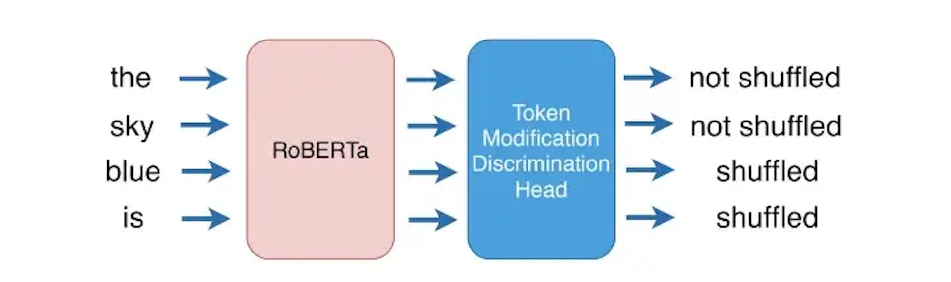 Illustration of STD (from paper)