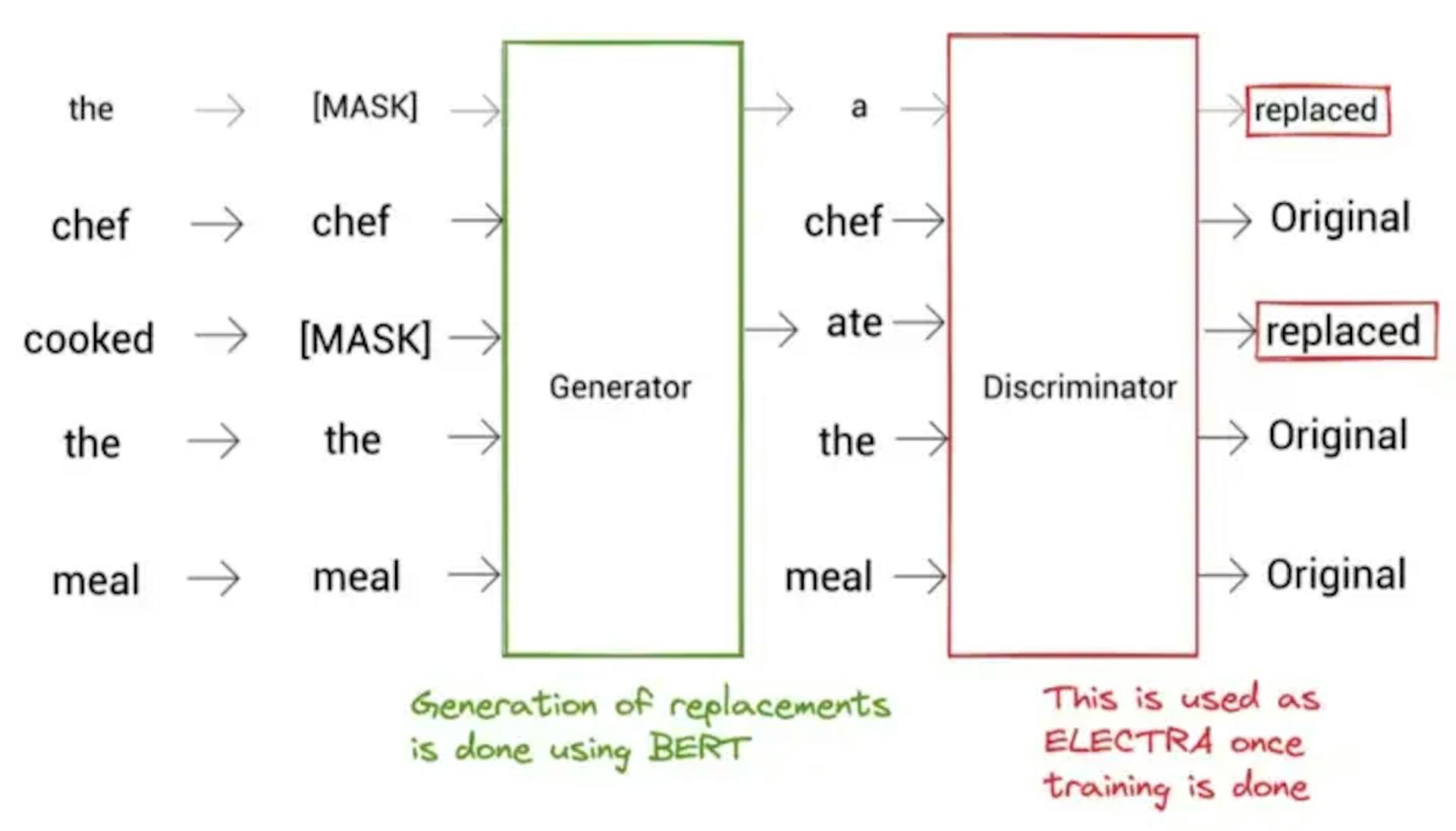 ELECTRA Architecture