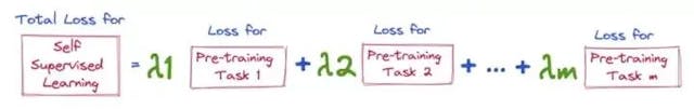 /language-modeling-a-look-at-the-most-common-pre-training-tasks feature image